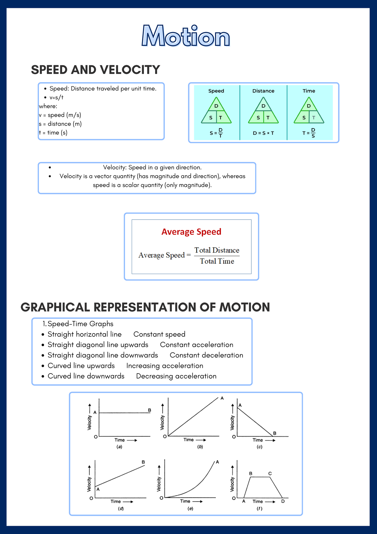 Motion - SPEED AND VELOCITY Speed: Distance traveled per unit time. v=s ...