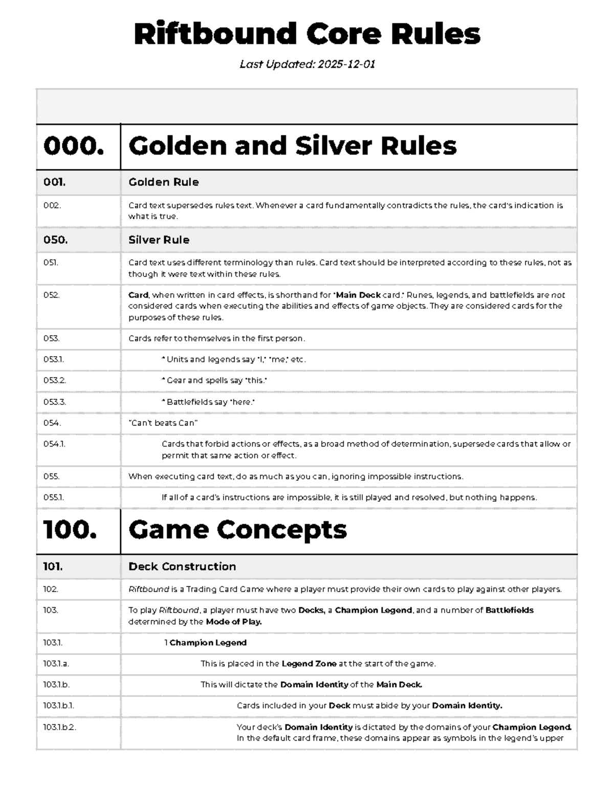 Riftbound Core Rules v1: Golden & Silver Rules Overview - Studocu