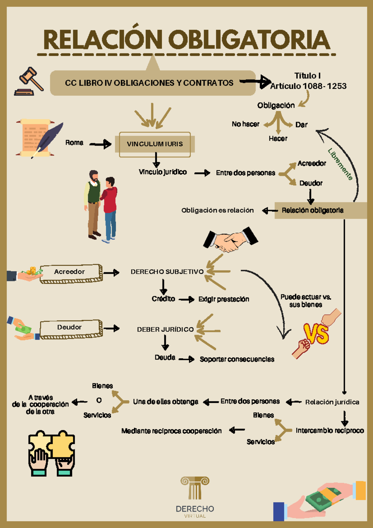 esquema-completo-derecho-virtual-relaci-n-obligatoria-v-nculo