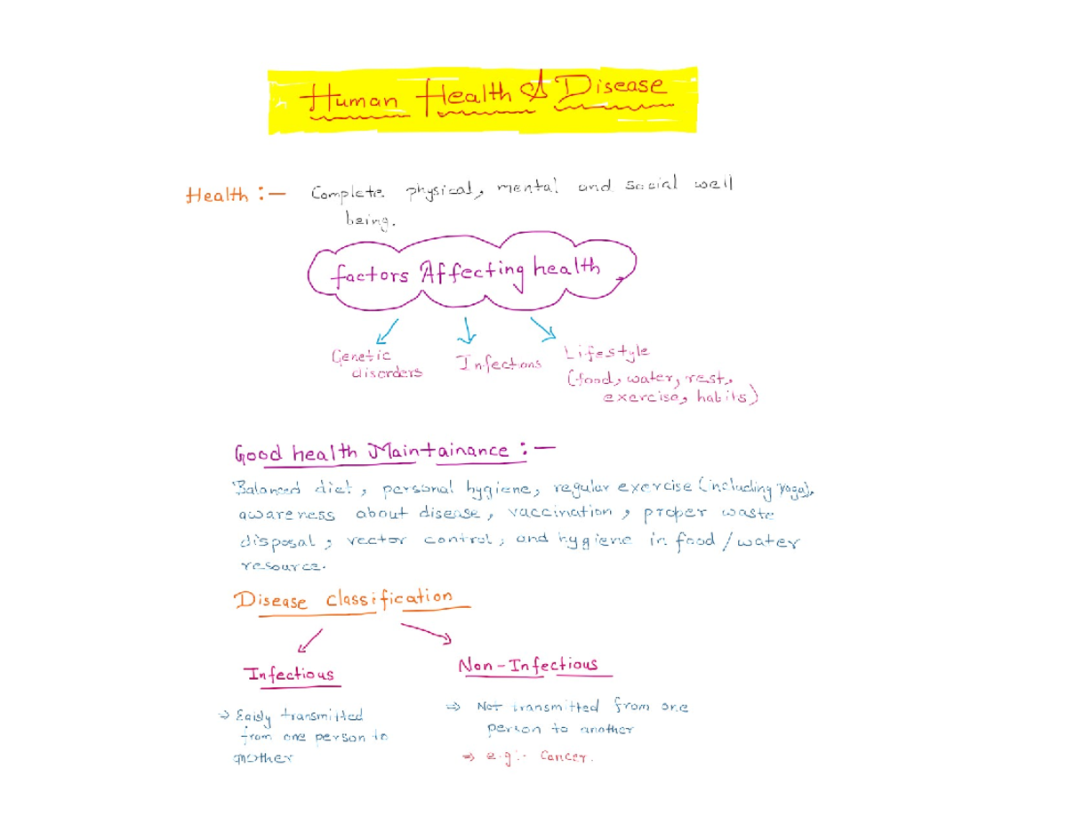 Human Health and Diseases: Comprehensive Study Notes (Course Code ...