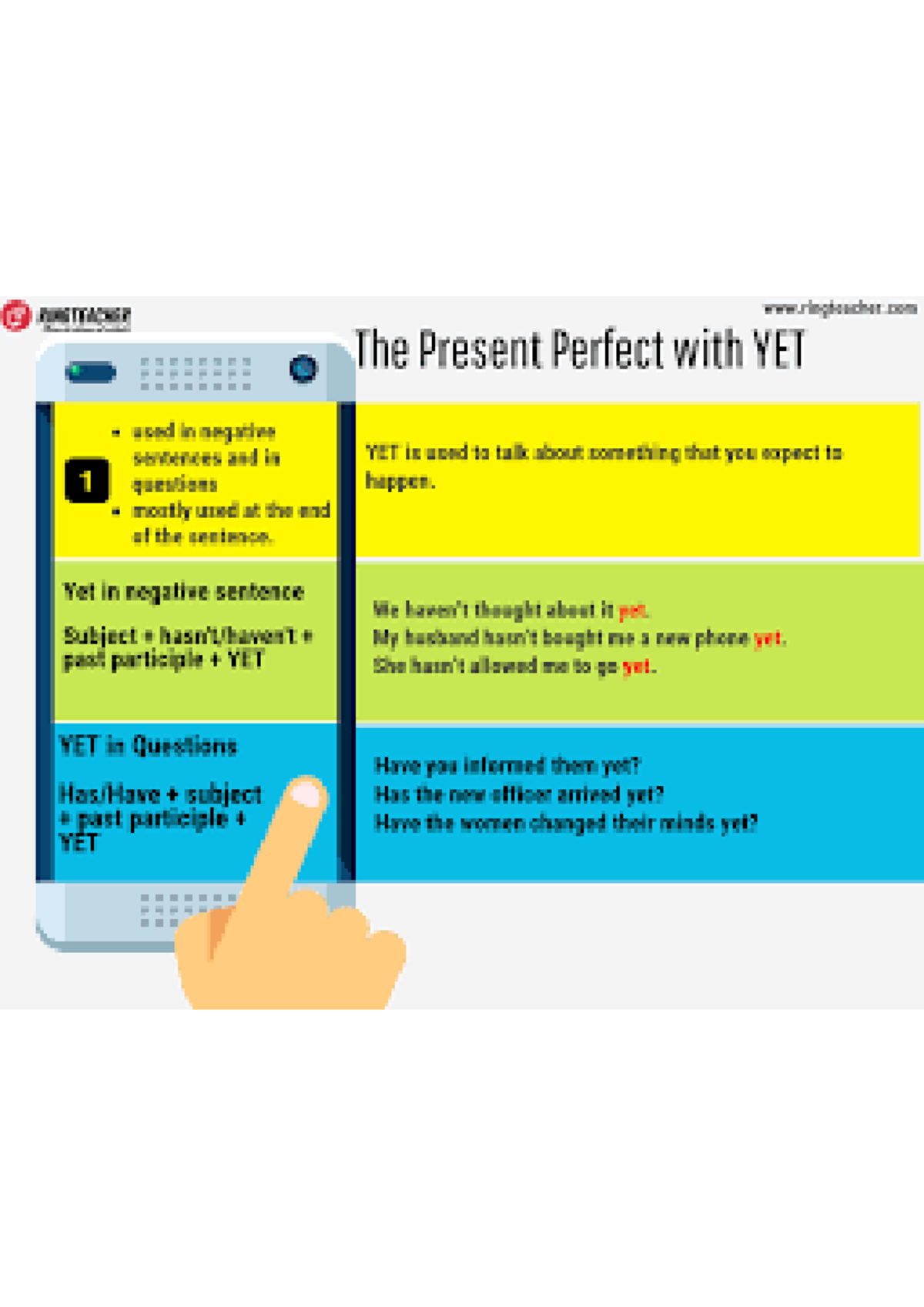 RIMITTACHER: The Present Perfect with YET in Negatives & Questions ...