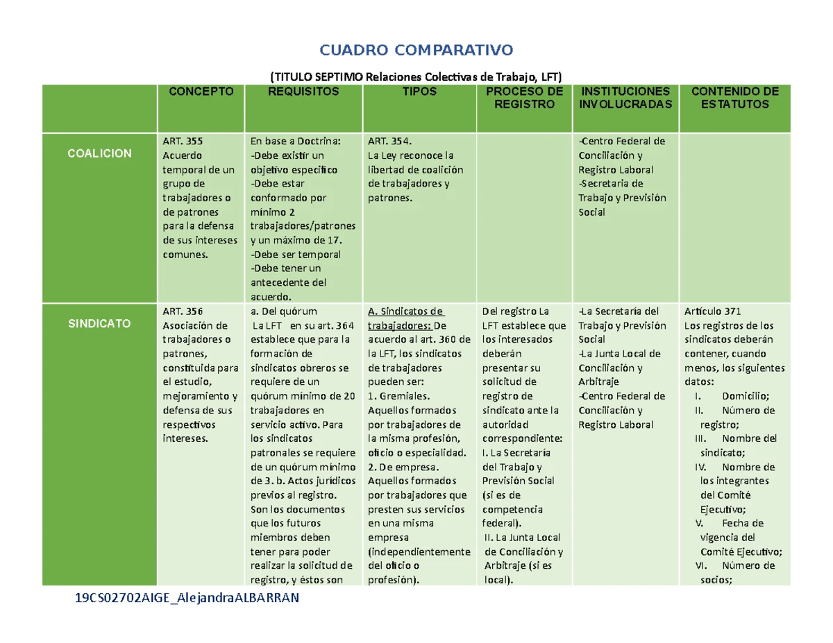 Cuadro comparativo (contrato colectivo y ley) - CUADRO COMPARATIVO Ley