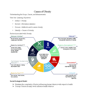Measurement of Obesity: Understanding Causes and Assessment Methods ...
