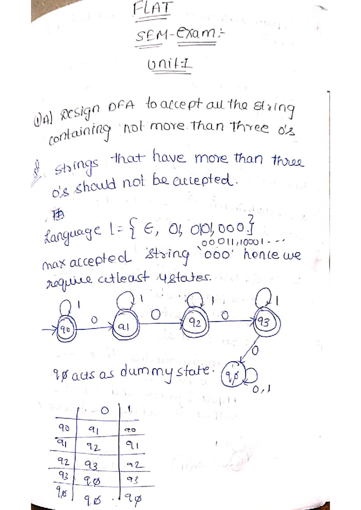 FLAT Unit 1-1: DFA and NFA Design Notes on String Acceptance - Studocu