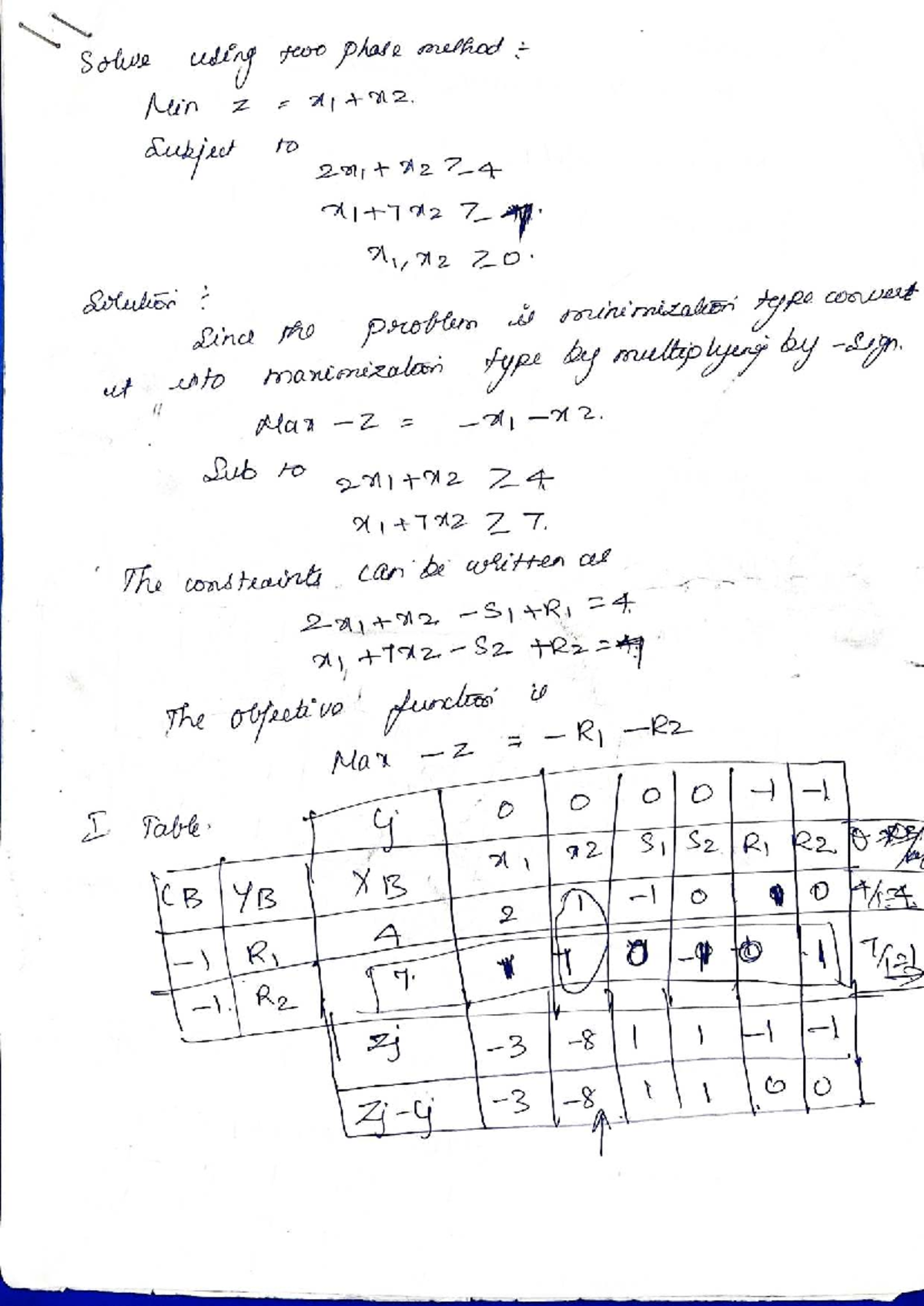 Simplex method - Applied Operations Research - MBA Financial Services ...