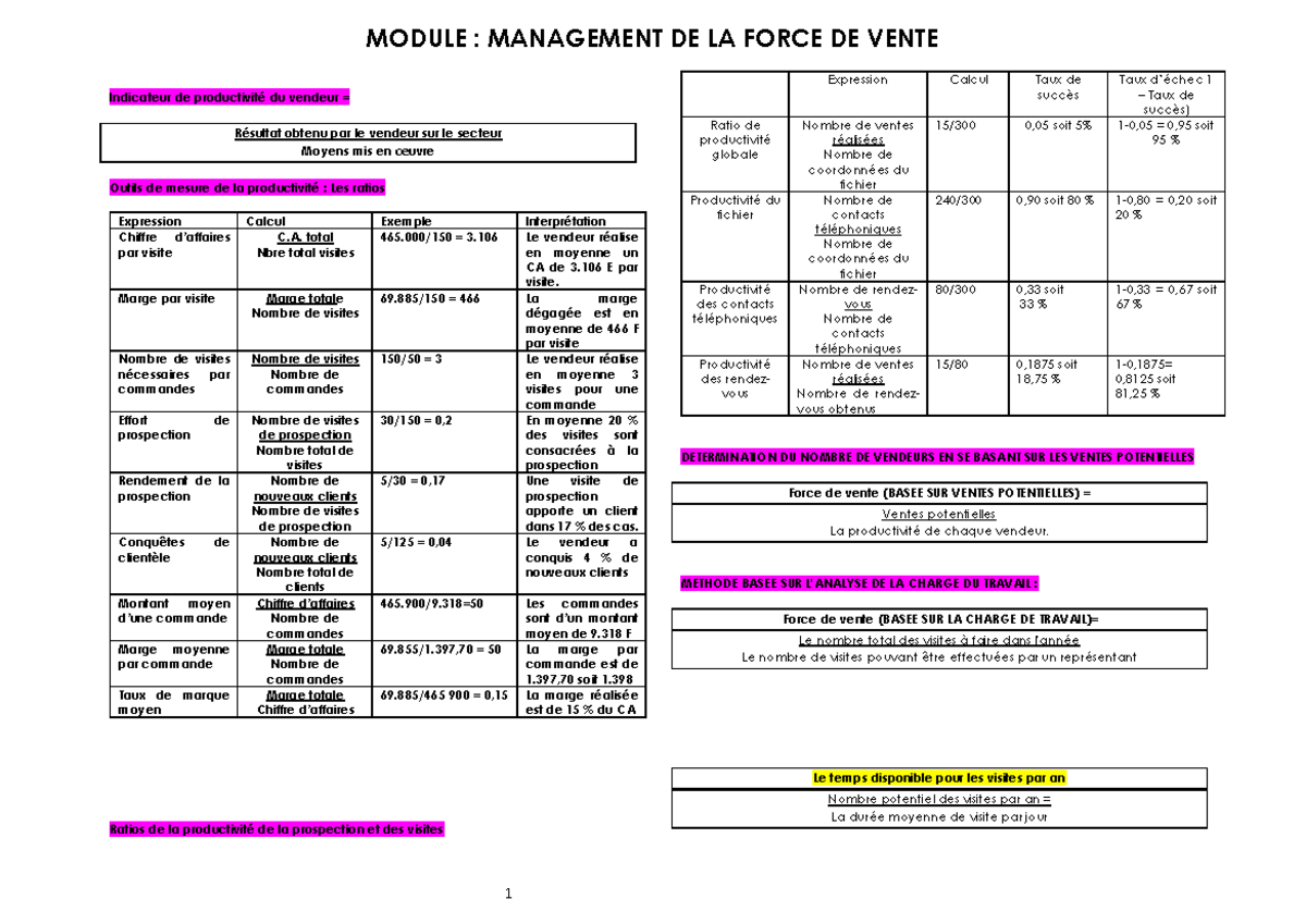 MODULE : GESTION DE LA FORCE DE VENTE - Formules et Indicateurs - Studocu