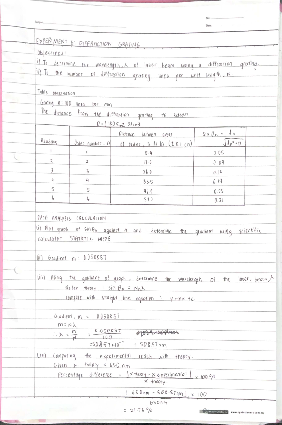 Experiment 6: Diffraction Grating Analysis and Results - Studocu