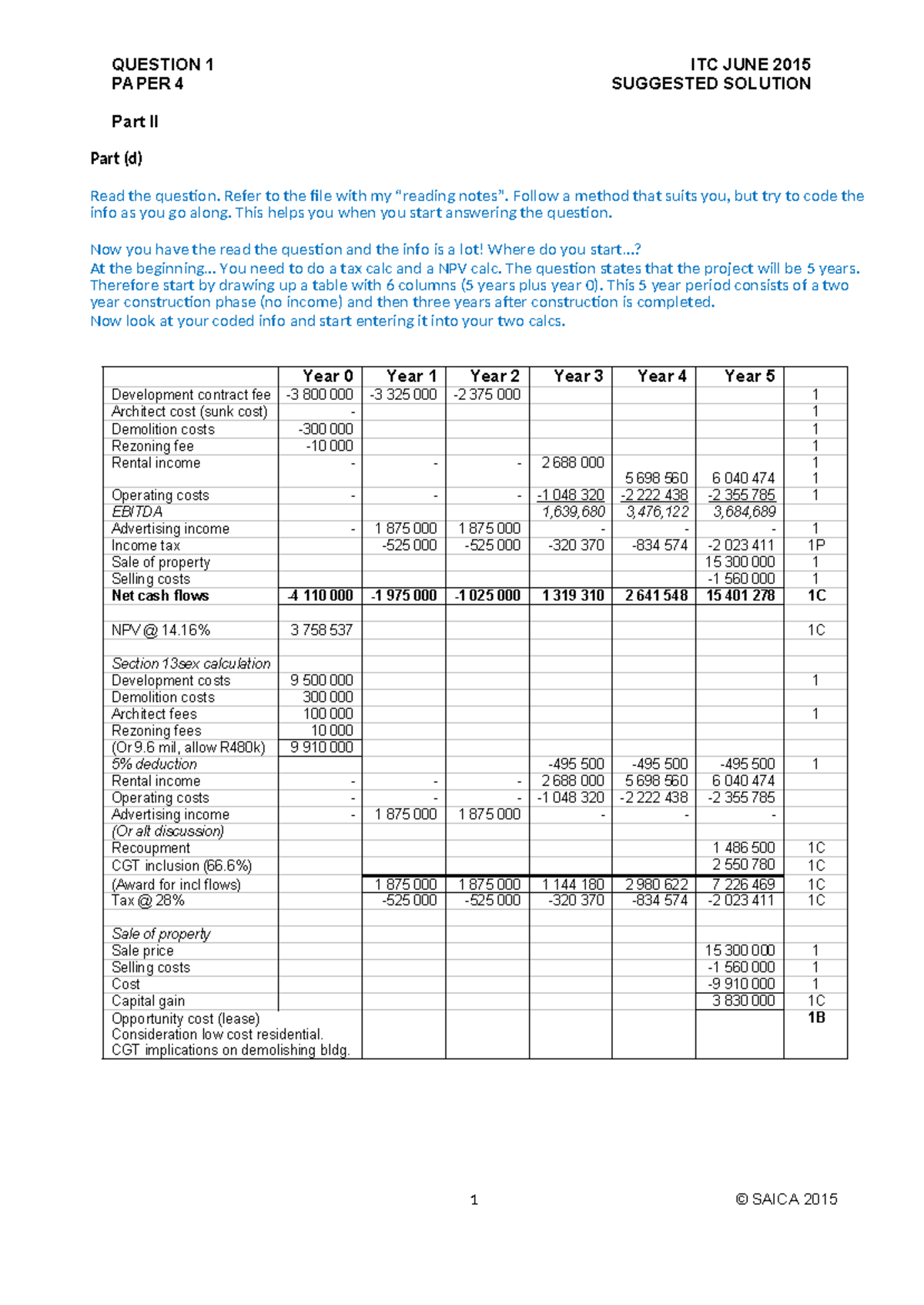 ITC 2015 Paper 4 Suggested Solutions: Tax & NPV Calculations - Studocu
