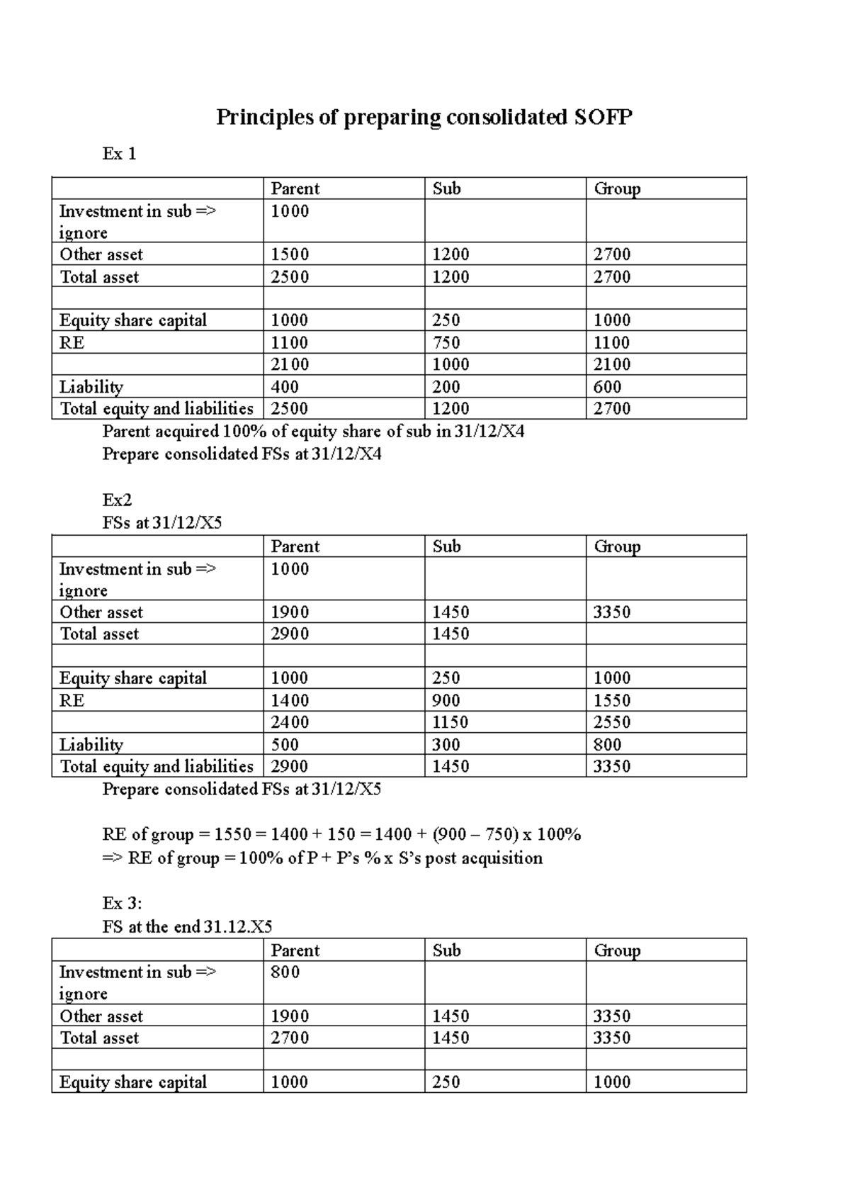 Principles of Preparing Consolidated FSs for Investment Analysis - Studocu