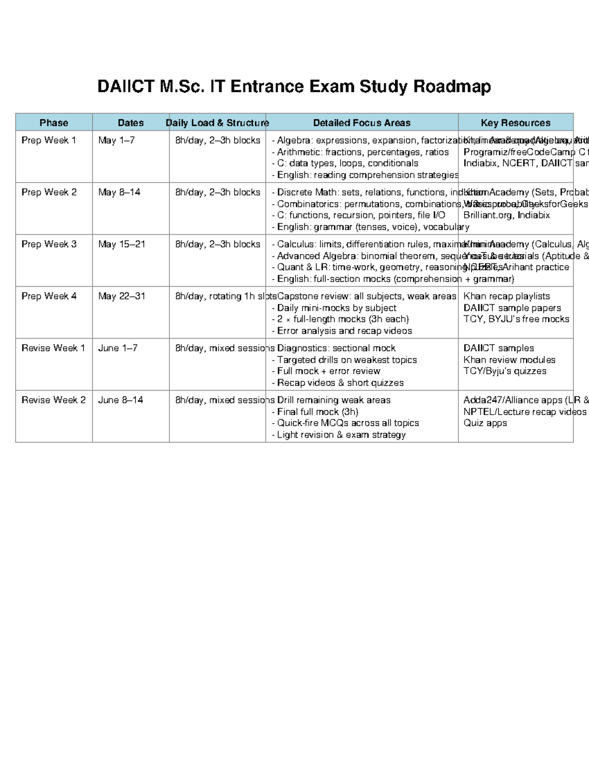 DAIICT M.Sc. IT Entrance Exam Study Roadmap: Weekly Prep Guide - Studocu