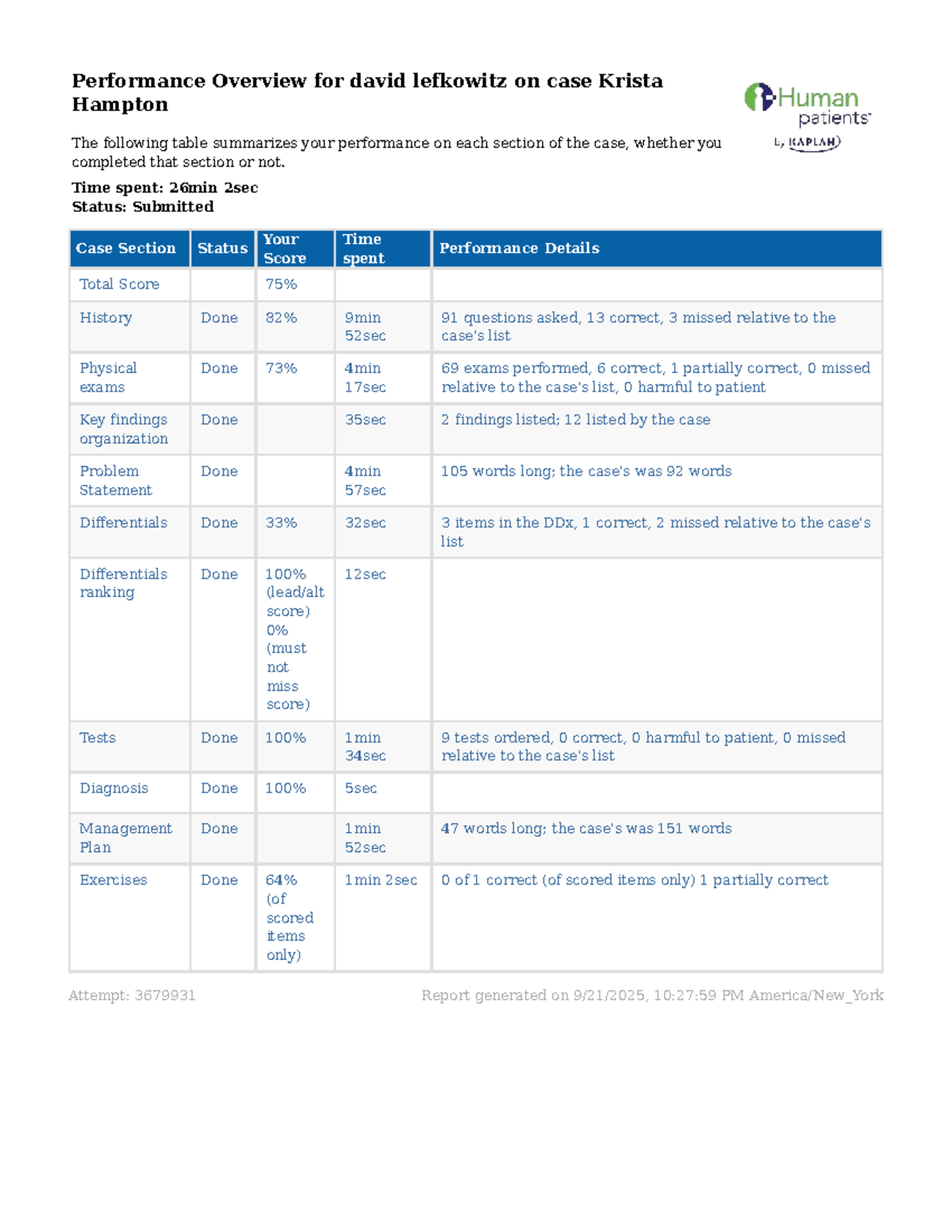 Performance Overview: David Lefkowitz on Case Krista Hampton (KH DL ...