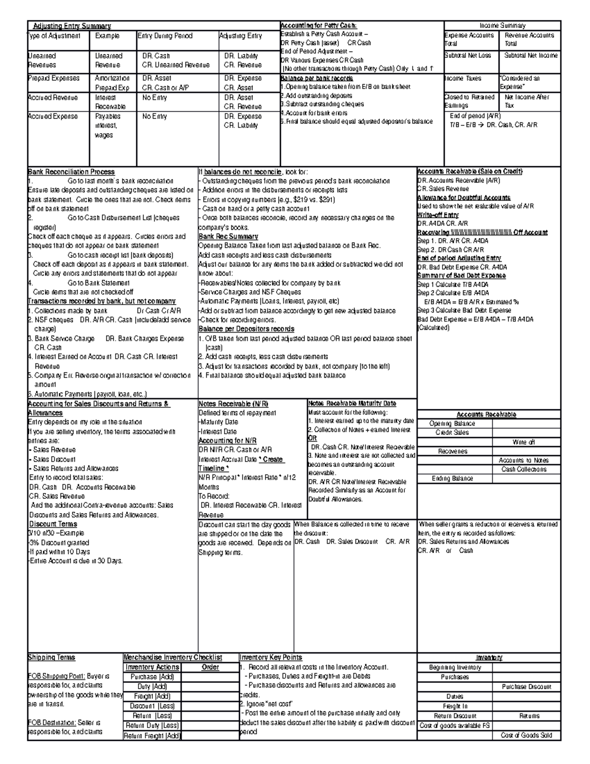 2257 Midterm 1 Accounting Adjustments Summary Cheat Sheet - Studocu