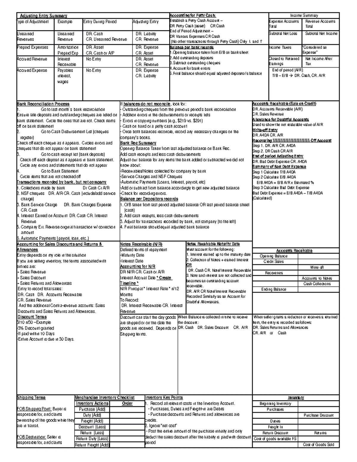 Final exam cheat sheet for statement of cash flows analysis - Studocu
