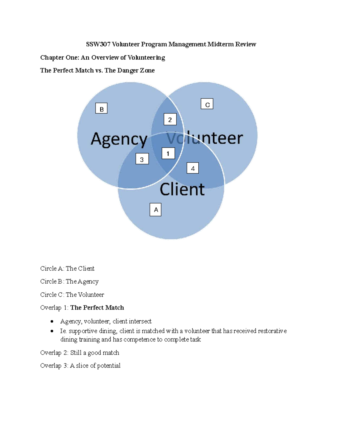 SSW307 Volunteer Program Management Midterm Review: Key Concepts and ...
