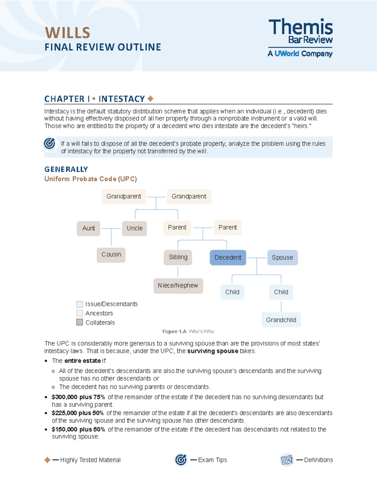 WILLS (LAW 101) FINAL REVIEW OUTLINE: INTESTACY & EXECUTION - Studocu