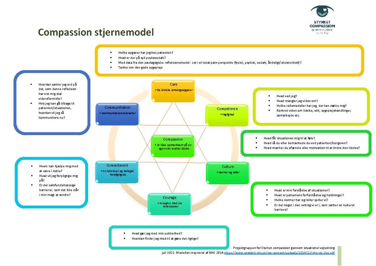Stjernemodellen - om efter pratisk - Projektgruppen for Styrket ...