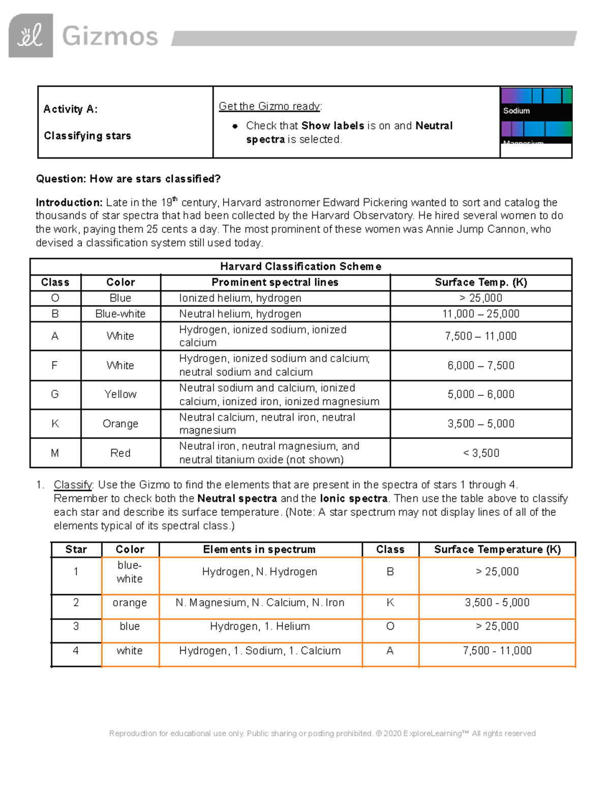 5 Star Spectra SE: Classifying Stars with the Harvard Scheme - Studocu