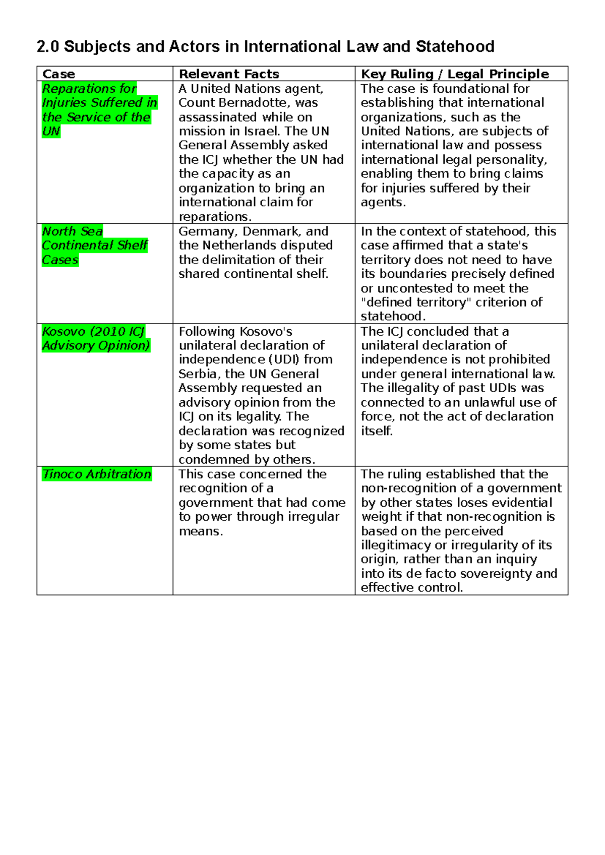 International Law Cases: Key Rulings and Principles (Course Code: IL101 ...