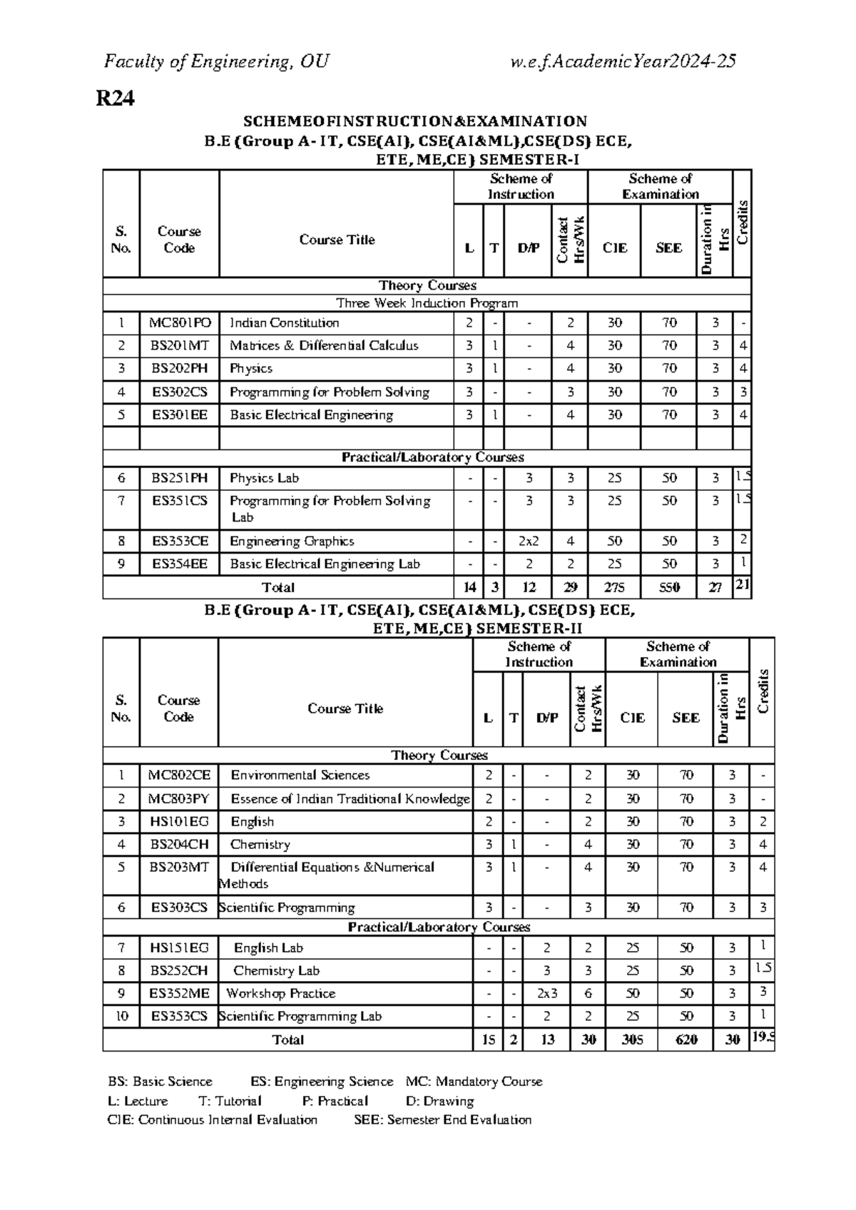 CSE (AI&ML) Syllabus Overview and Course Details - Studocu