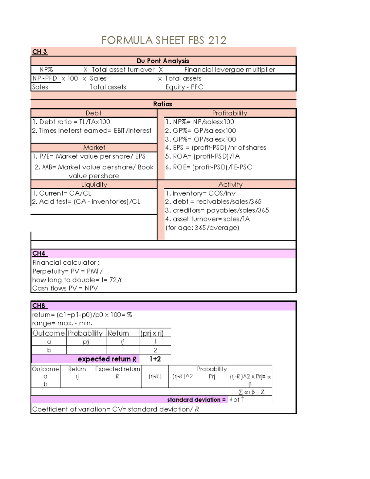 Formula Sheet for Financial Ratios & Calculations - FBS 212 - Studocu
