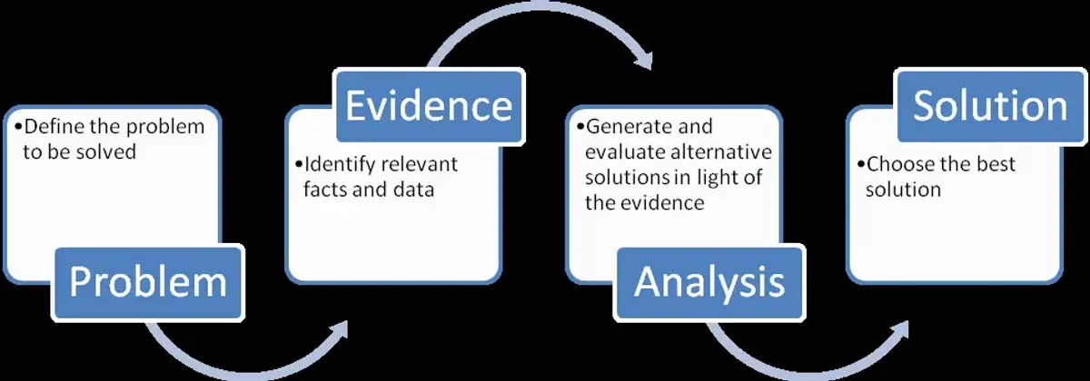 PEAS Framework for Ethical Thinking in Ethics Advisory Briefing - Studocu