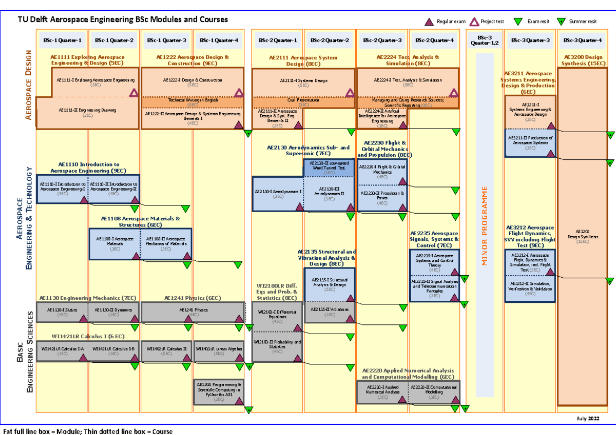 BSc Aerospace Engineering Curriculum Overview 2022-2023 - Studeersnel