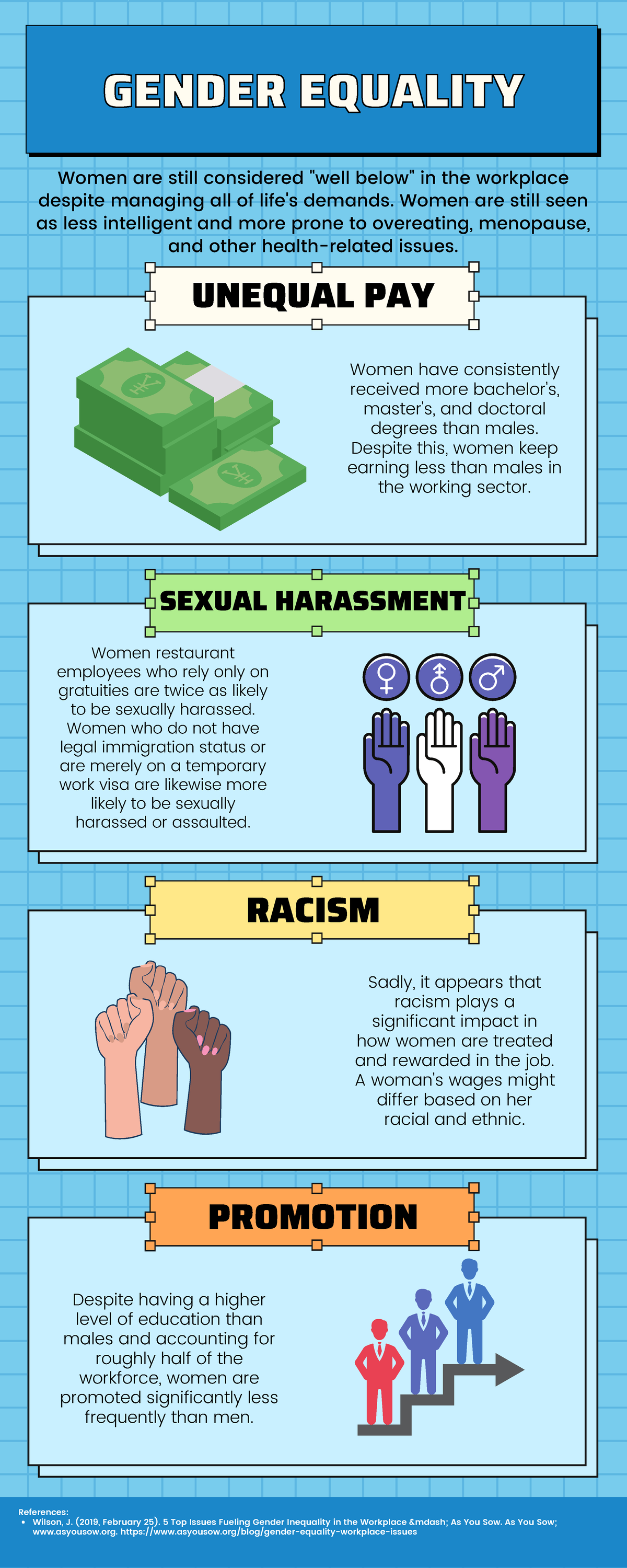 Gender equality where are we today - Women have consistently received ...