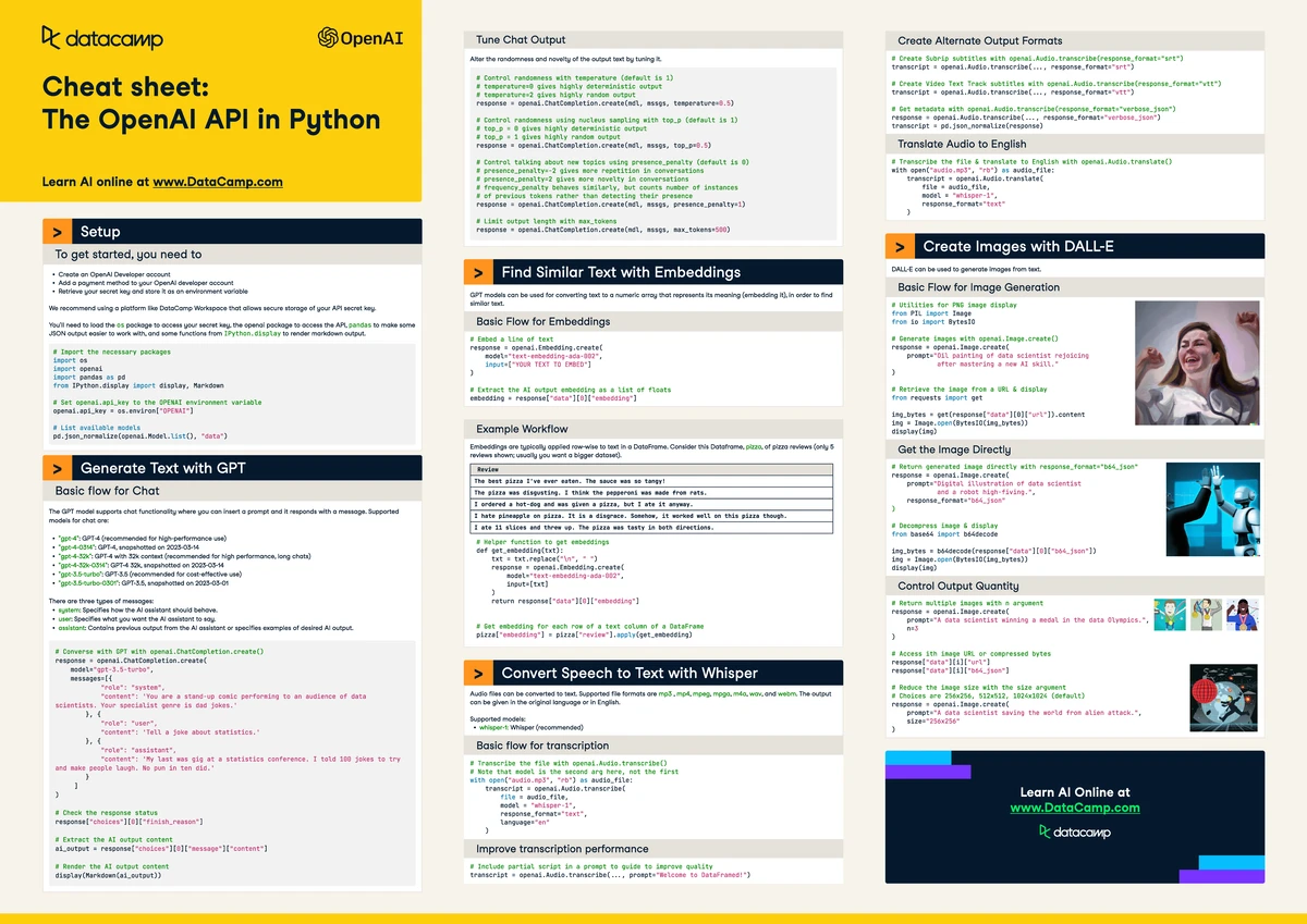 DSA Cheat Sheet: Key Concepts in Algorithms & Data Structures - Studocu
