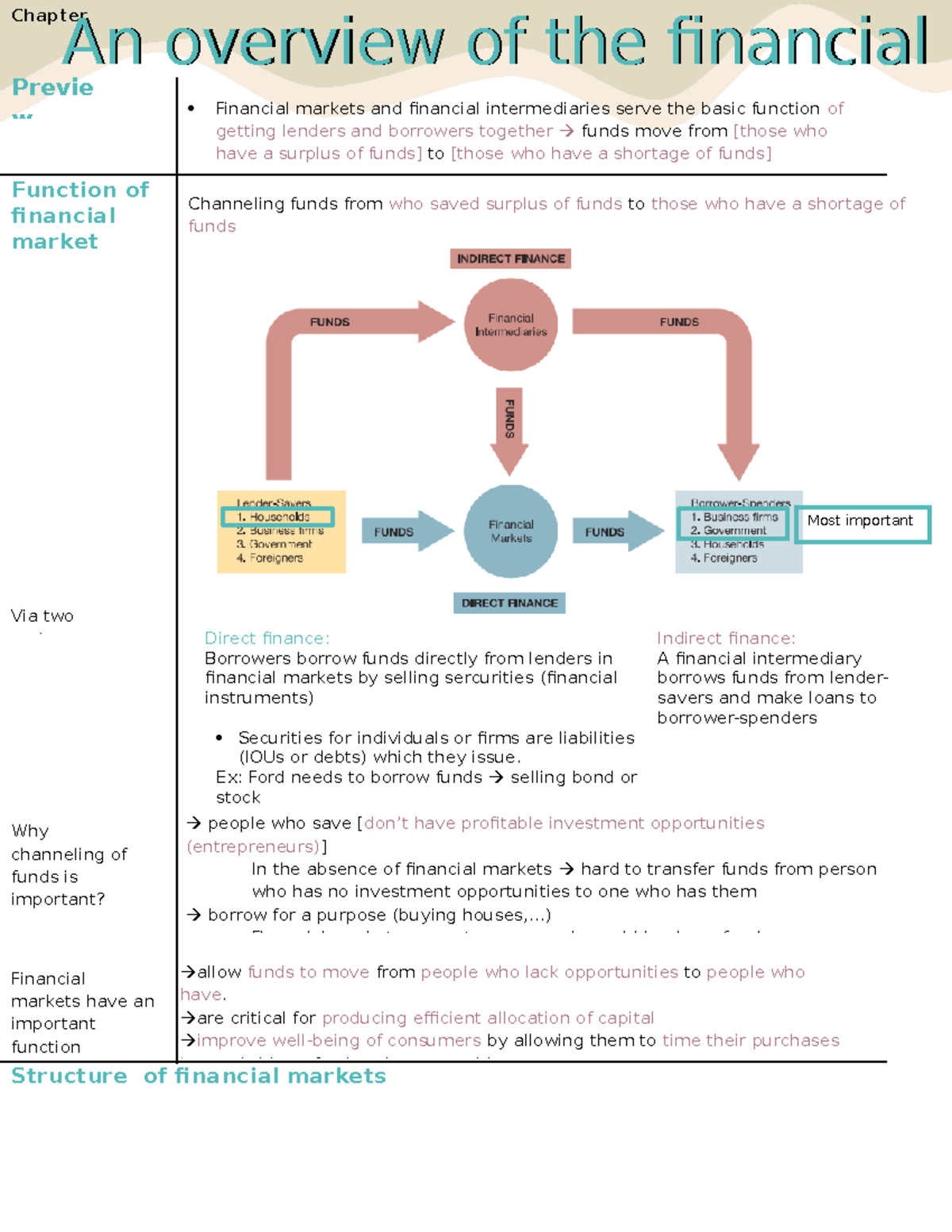 Chapter 2 Summary: Financial Theory - Key Concepts in English - Studocu