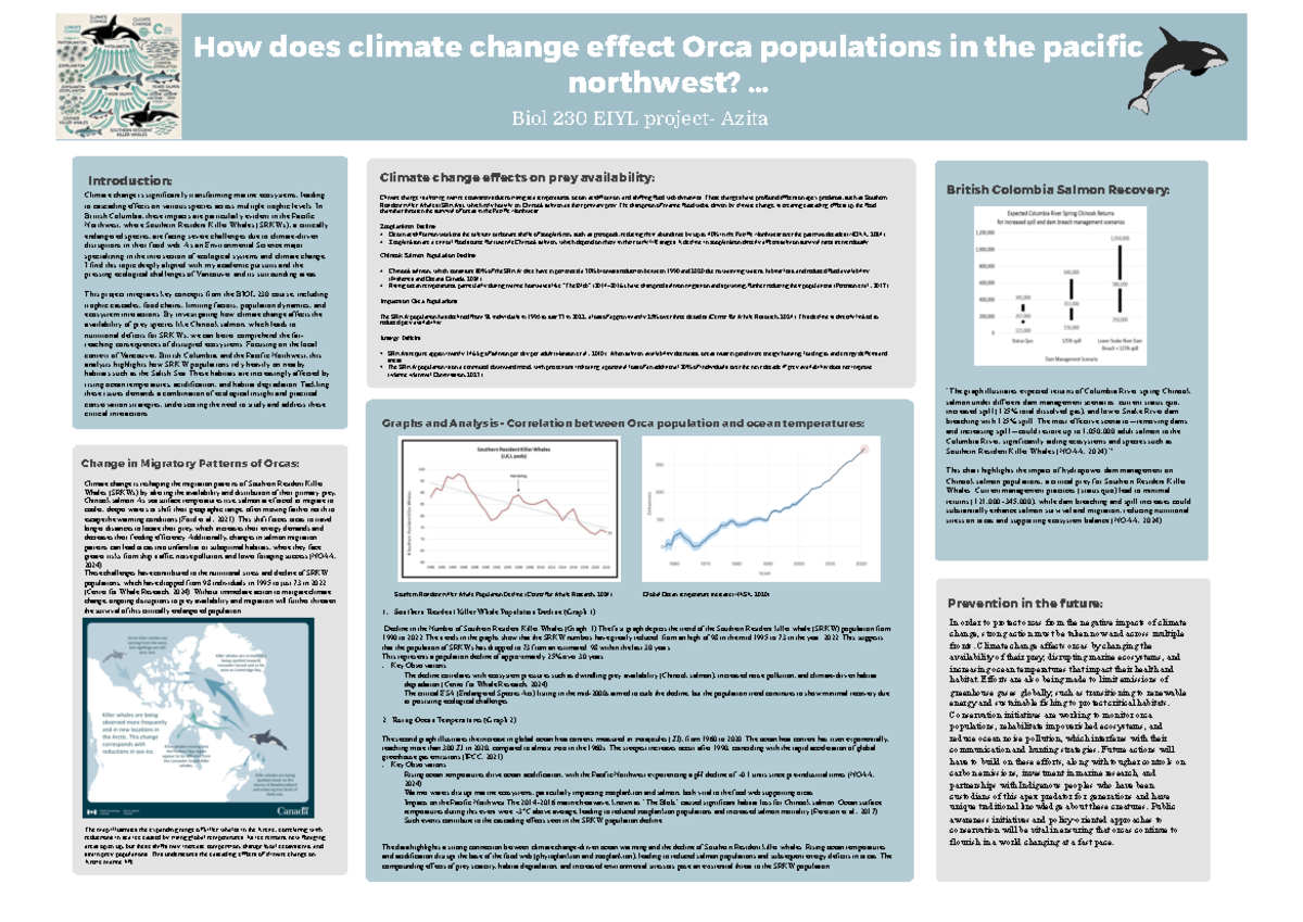 Final-Biol 230 eiyl project - How does climate change effect Orca ...