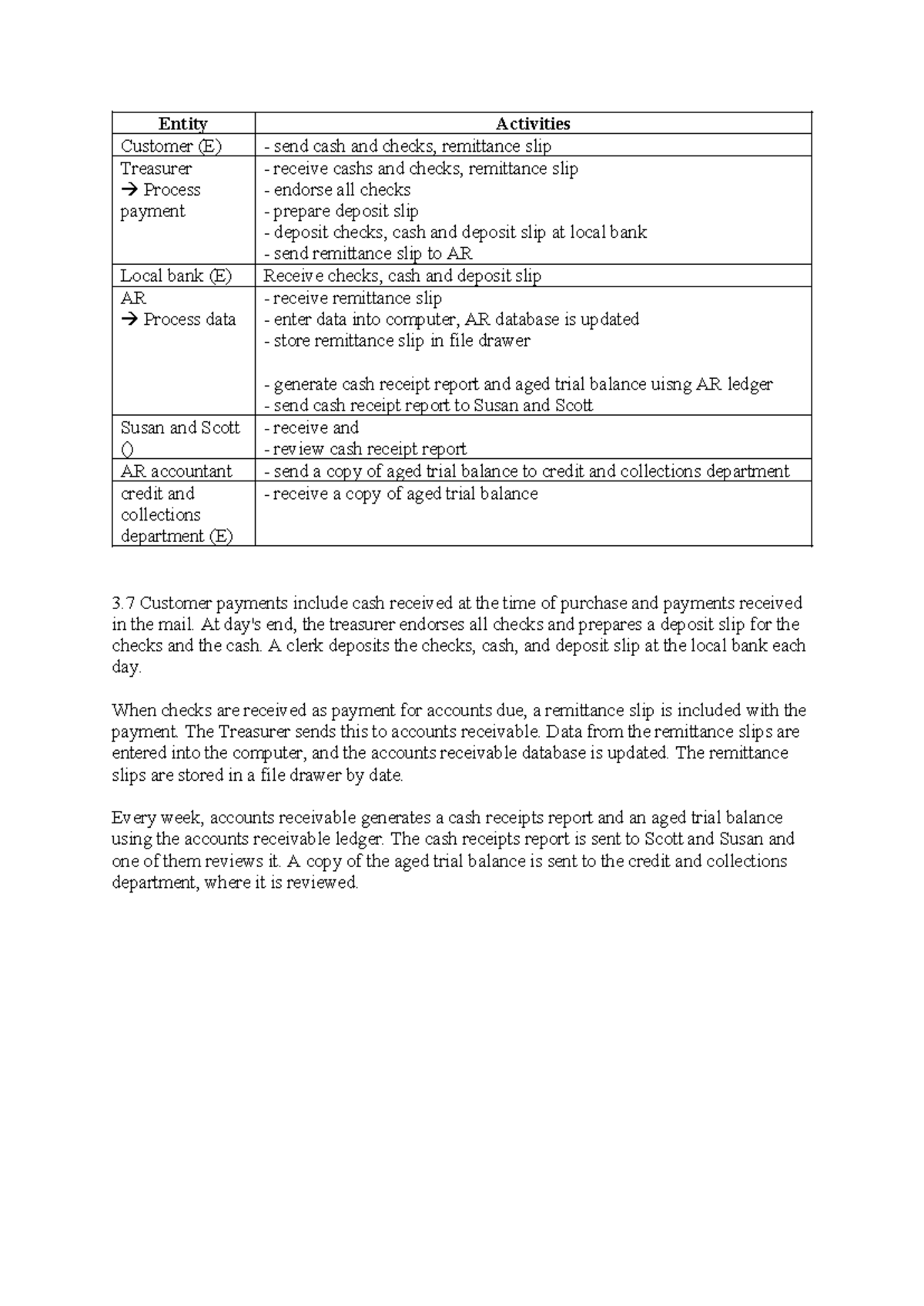 Entity Customer (E) Treasurer & Sales Process Flowchart and DFD - Studocu