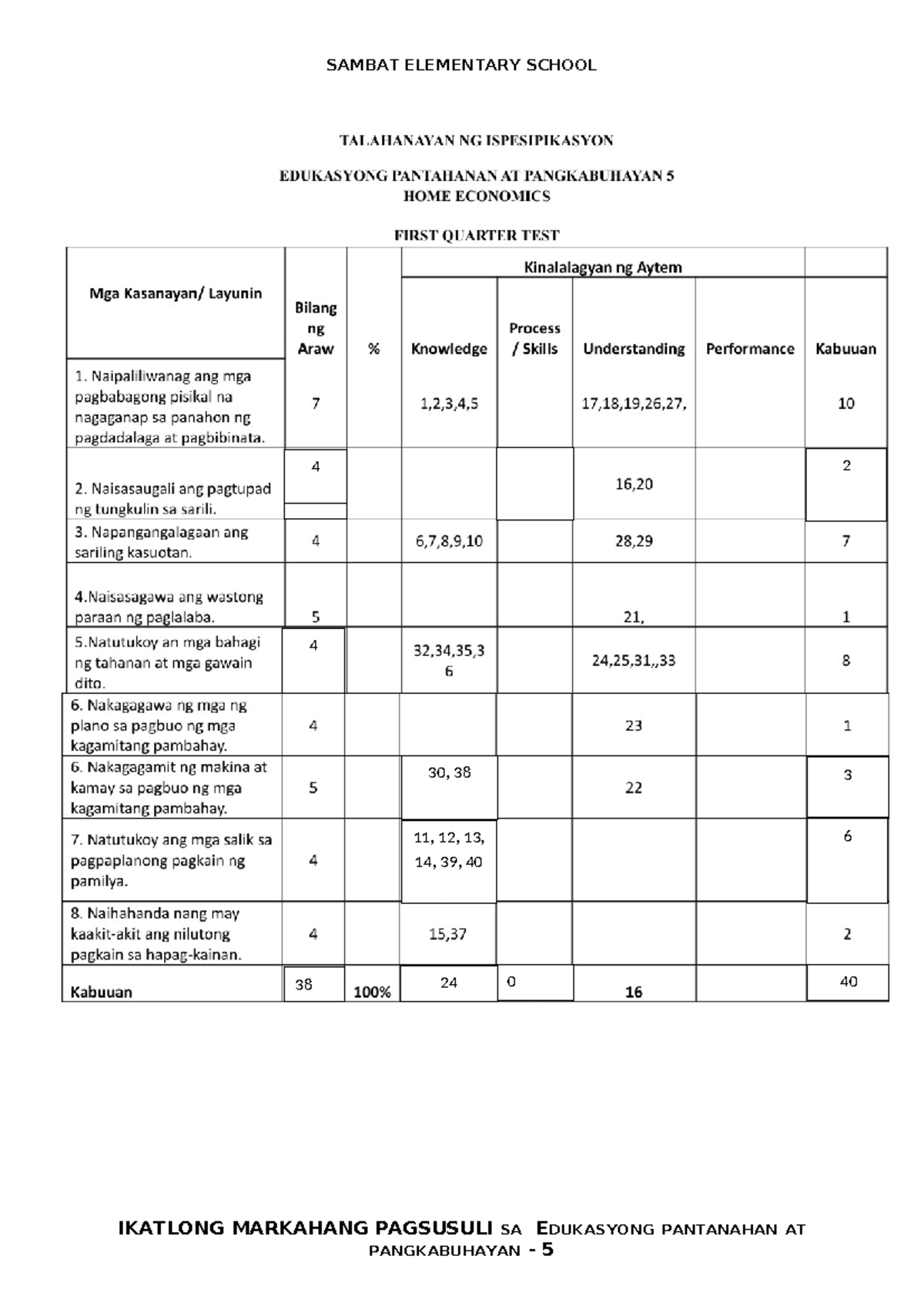 3RP PT EPP 5 HE - 3RD PERIODICAL TEST EPP 5 HOME ECONOMICS - BEEd ...