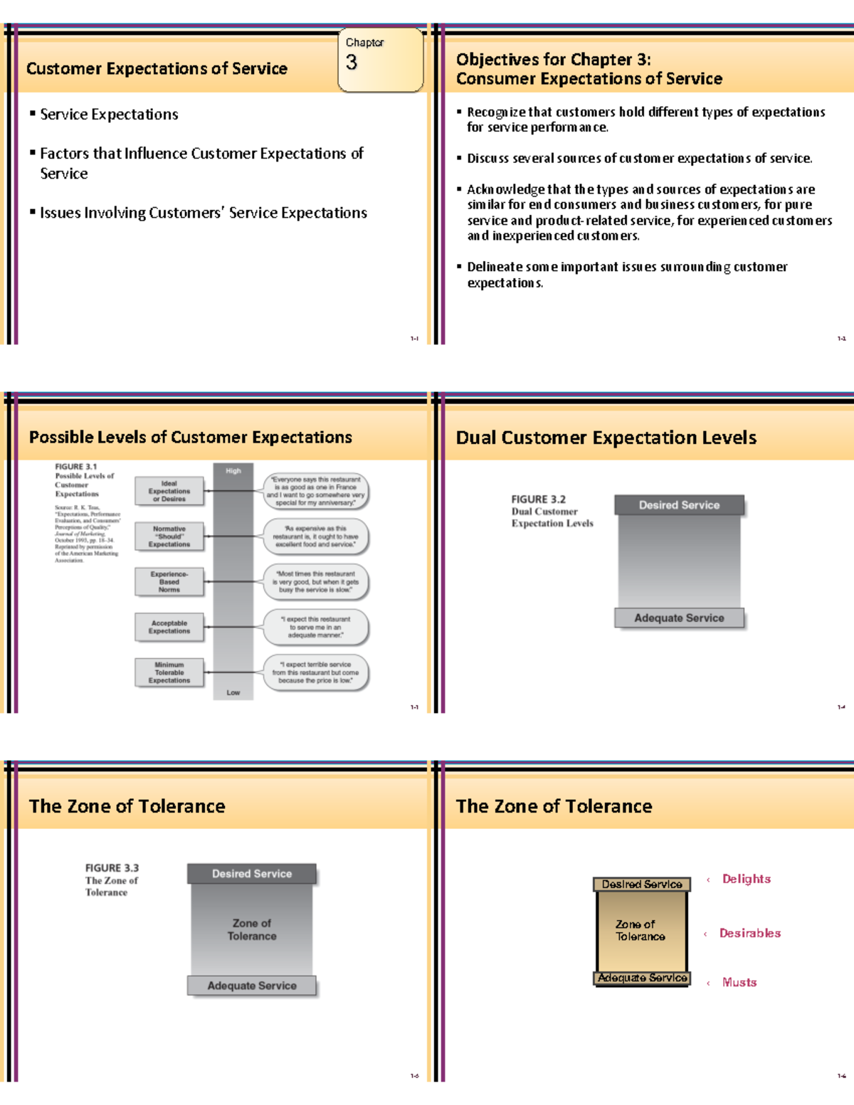 Mktdv C3 - Understanding Customer Service Expectations and Factors ...