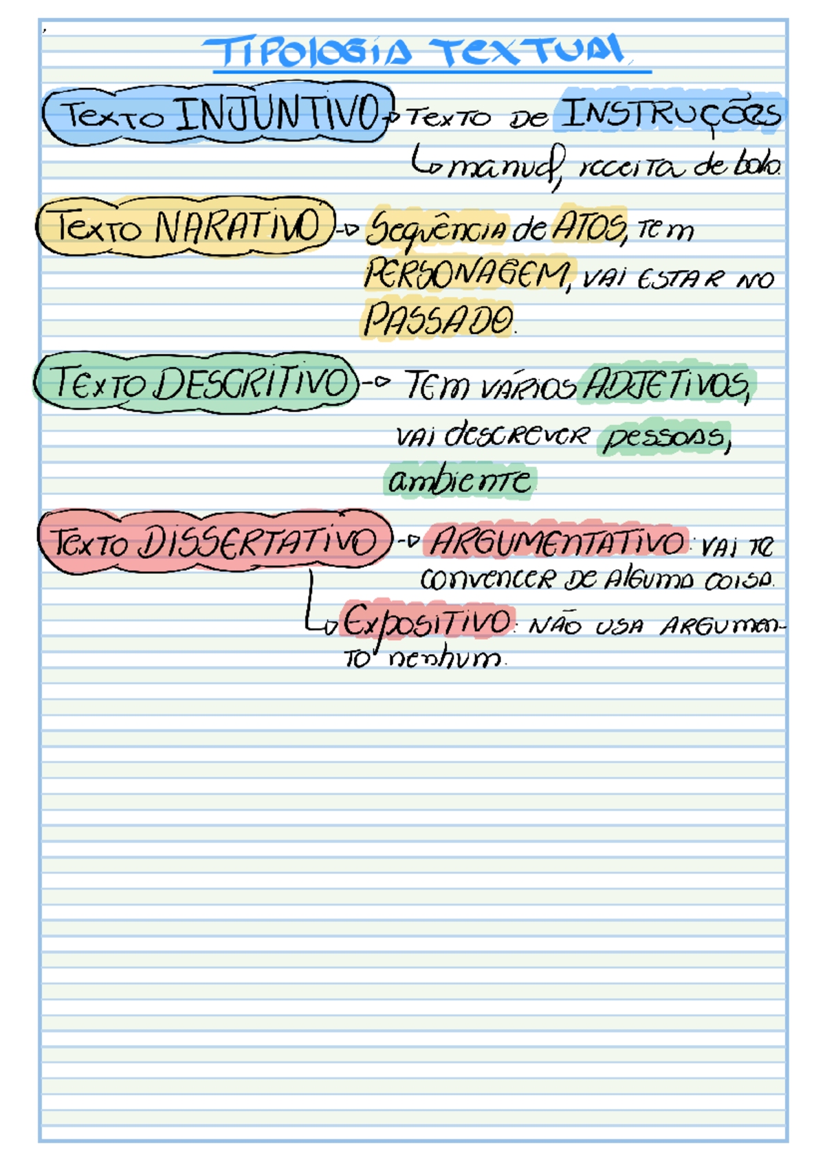 Tipologia Textual 240924 092402516 - Português - TIPOLOGIA Textual ...