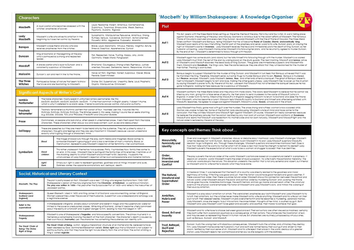 Y11 English - Macbeth Knowledge Organiser - Characters William ...