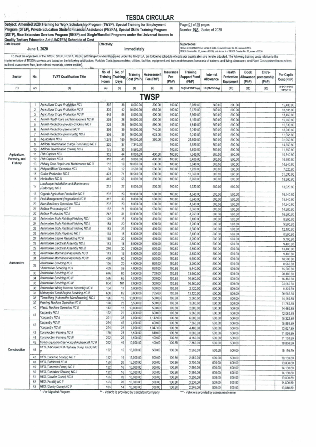 Tesda Circular No. 065-2020 - Subject Amended 2020 Training for Work ...
