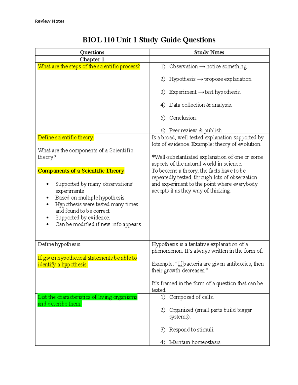 BIOL 110 Final Exam Unit 1 Study Guide & Review Notes - Studocu