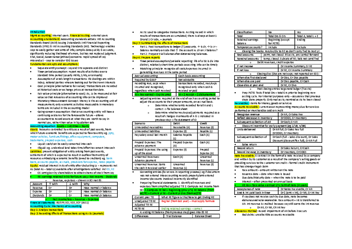 ACC1701X Cheatsheet: Key Concepts in Management & Financial Accounting ...