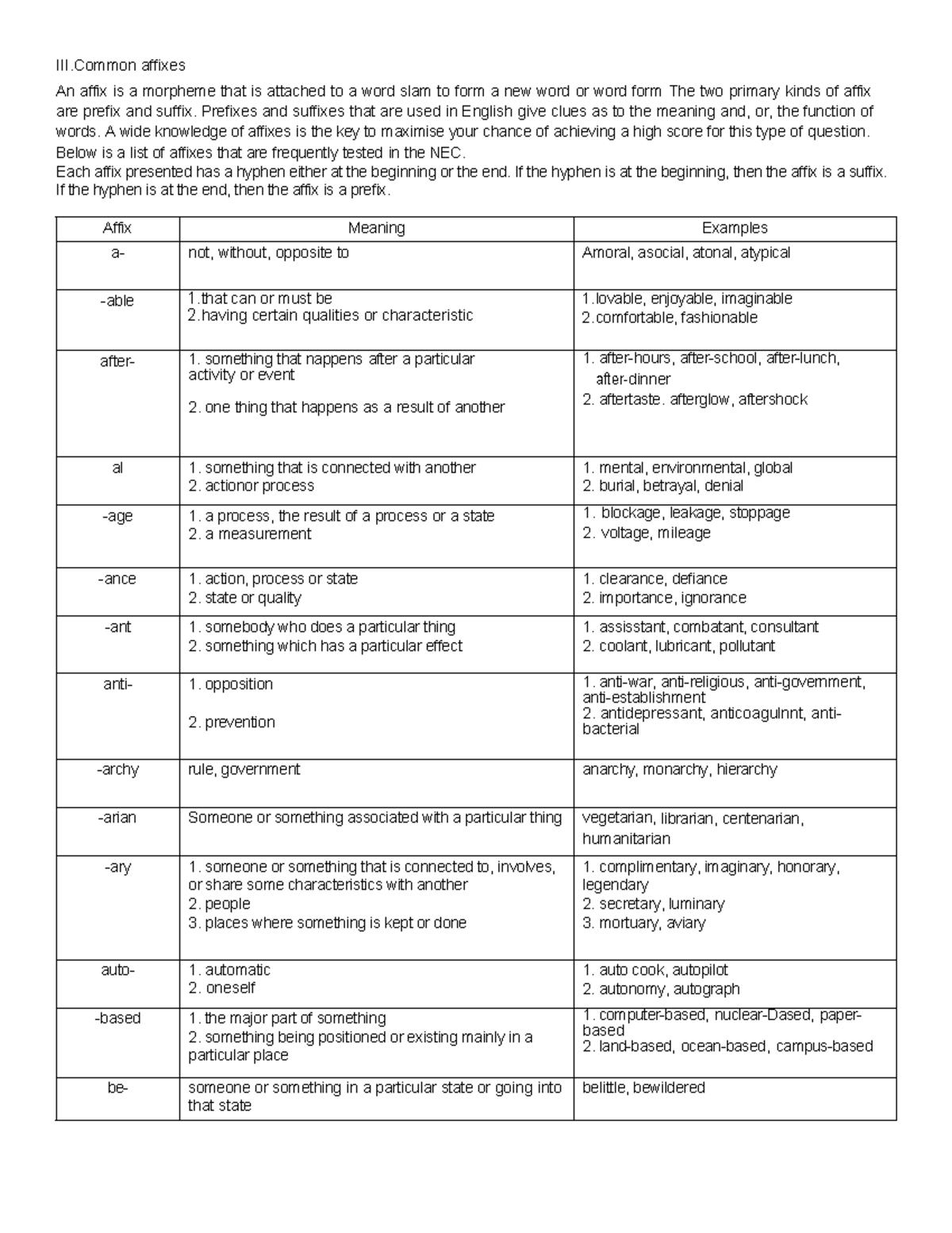 NEC Affixes Study Guide: Understanding Prefixes and Suffixes - Studocu