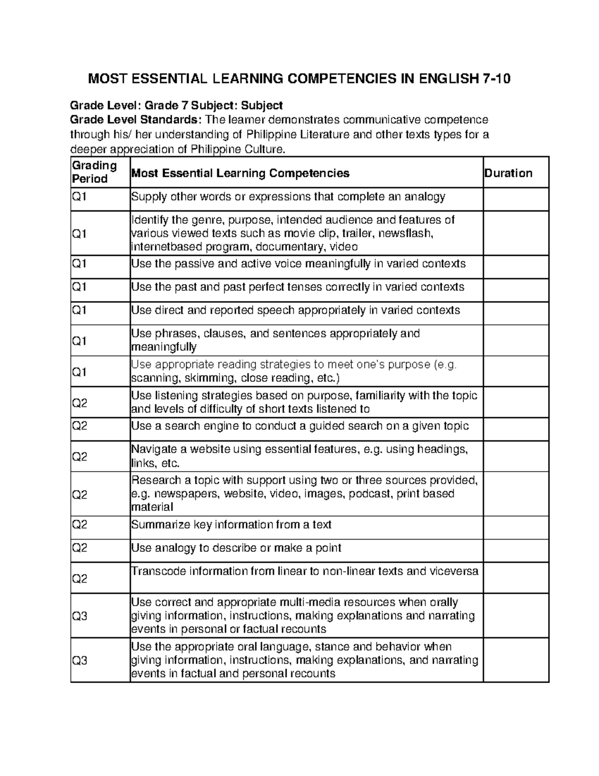 Most Essential Learning Competencies in English (MELC) for Grades 7-10 ...