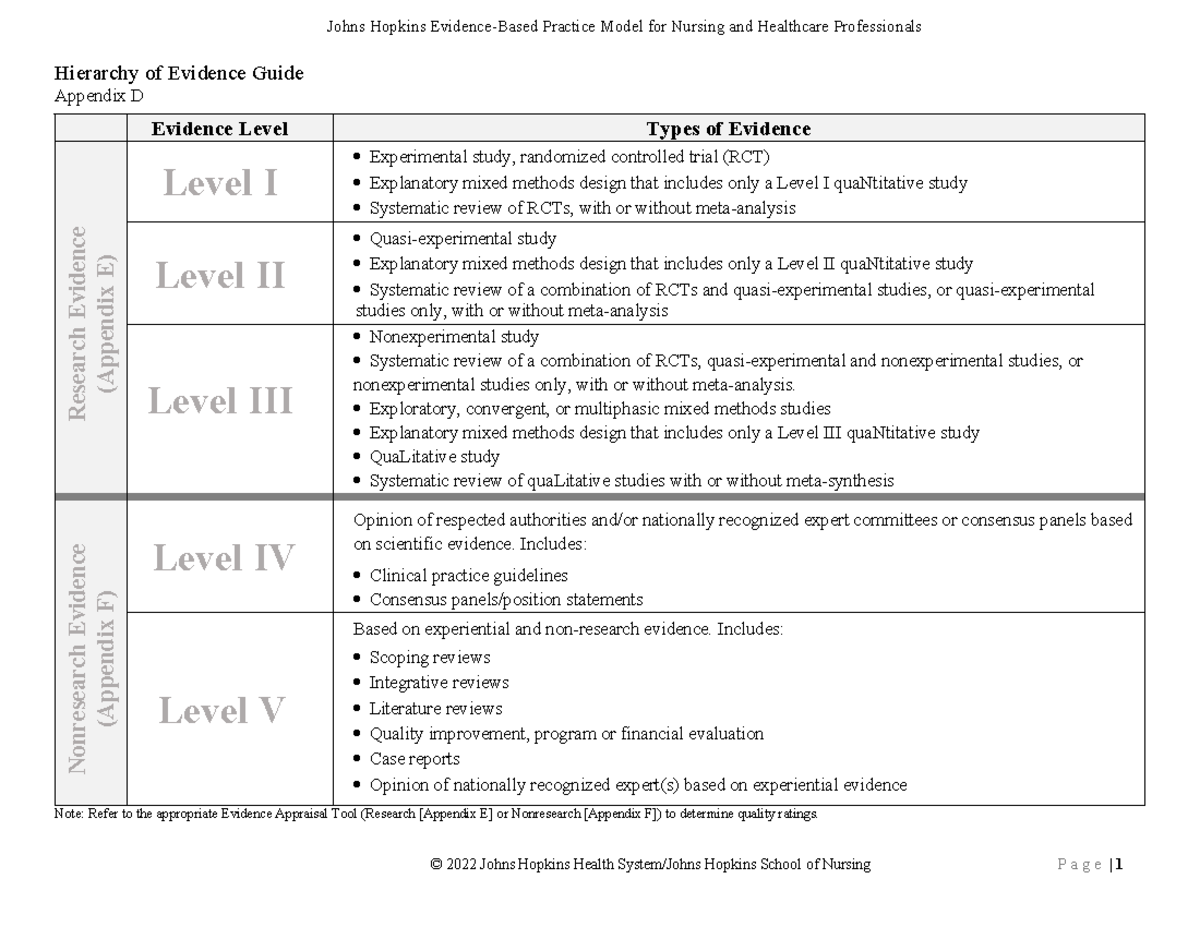 Johns Hopkins Nursing Evidence Hierarchy Guide - Appendix D 2022 - Studocu