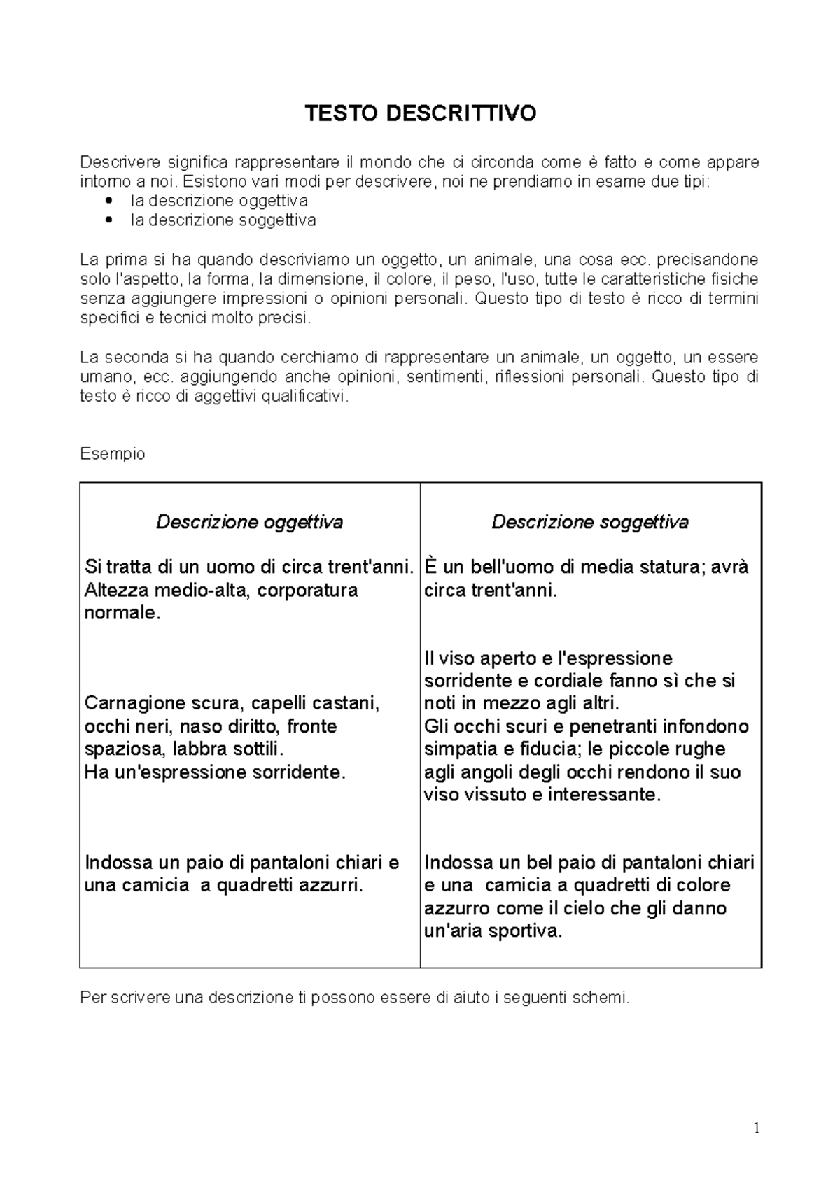 Esercitazioni su Testo Descrittivo: Tecniche e Pratiche di Scrittura ...