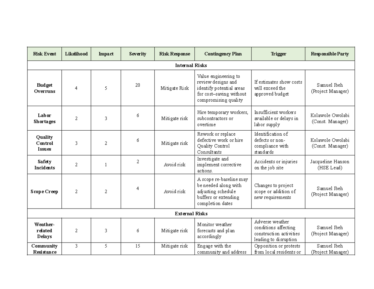 Risk Response Matrix for Project Management: Strategies and Plans - Studocu