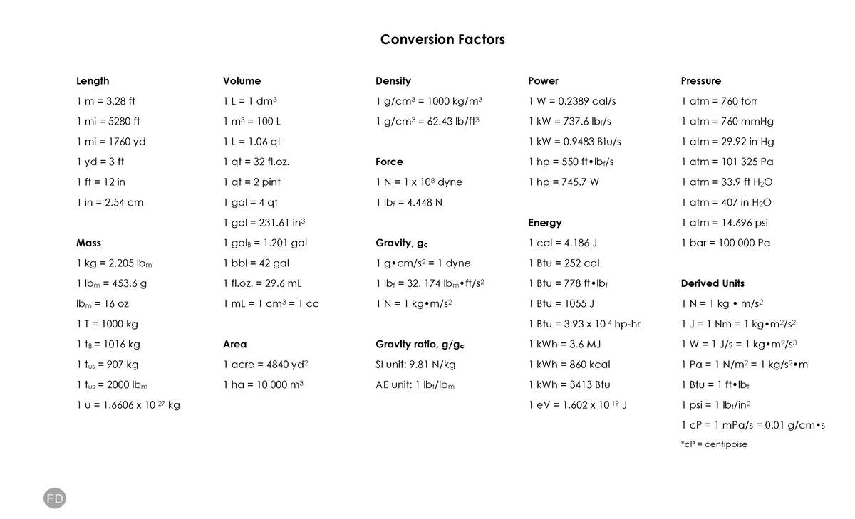 Conversion Factors - Bachelor of Science in Chemical Engineering - UM ...