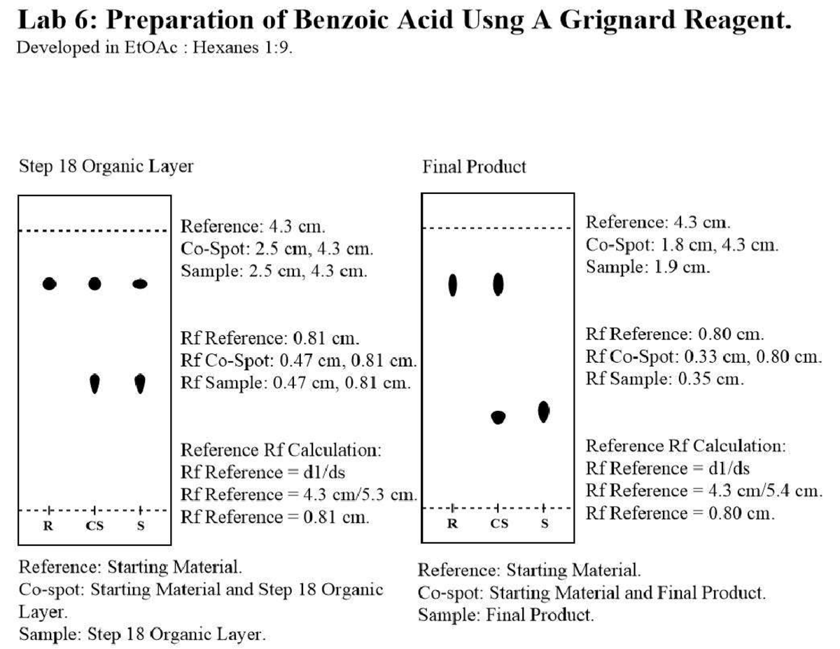 Lab 6: TLC Analysis of Benzoic Acid Using Grignard Reagent - Studocu