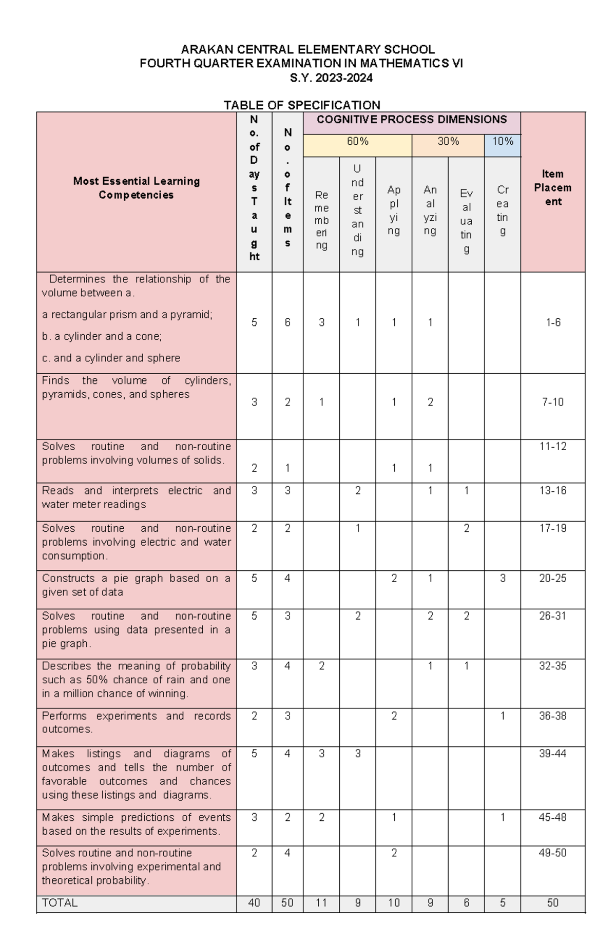 MATH 6-4TH Quarter - Sample Test - ARAKAN CENTRAL ELEMENTARY SCHOOL ...