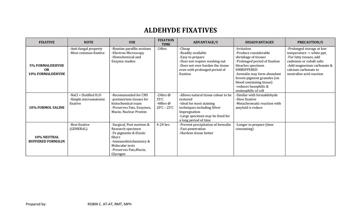 Histopathology Fixatives: A Comprehensive Overview Guide - Studocu