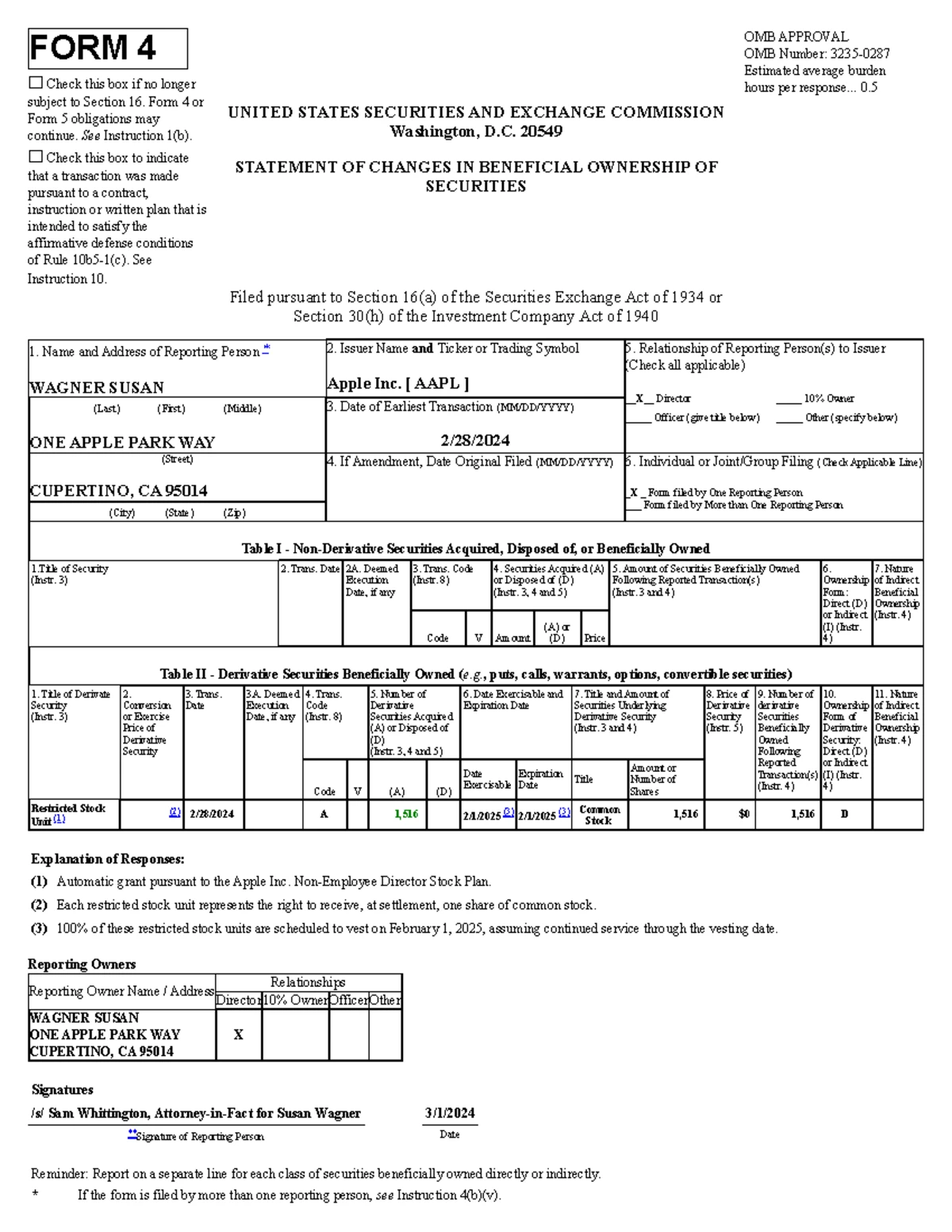 SEC Form 4 Submission: Changes in Beneficial Ownership - Apple Inc ...