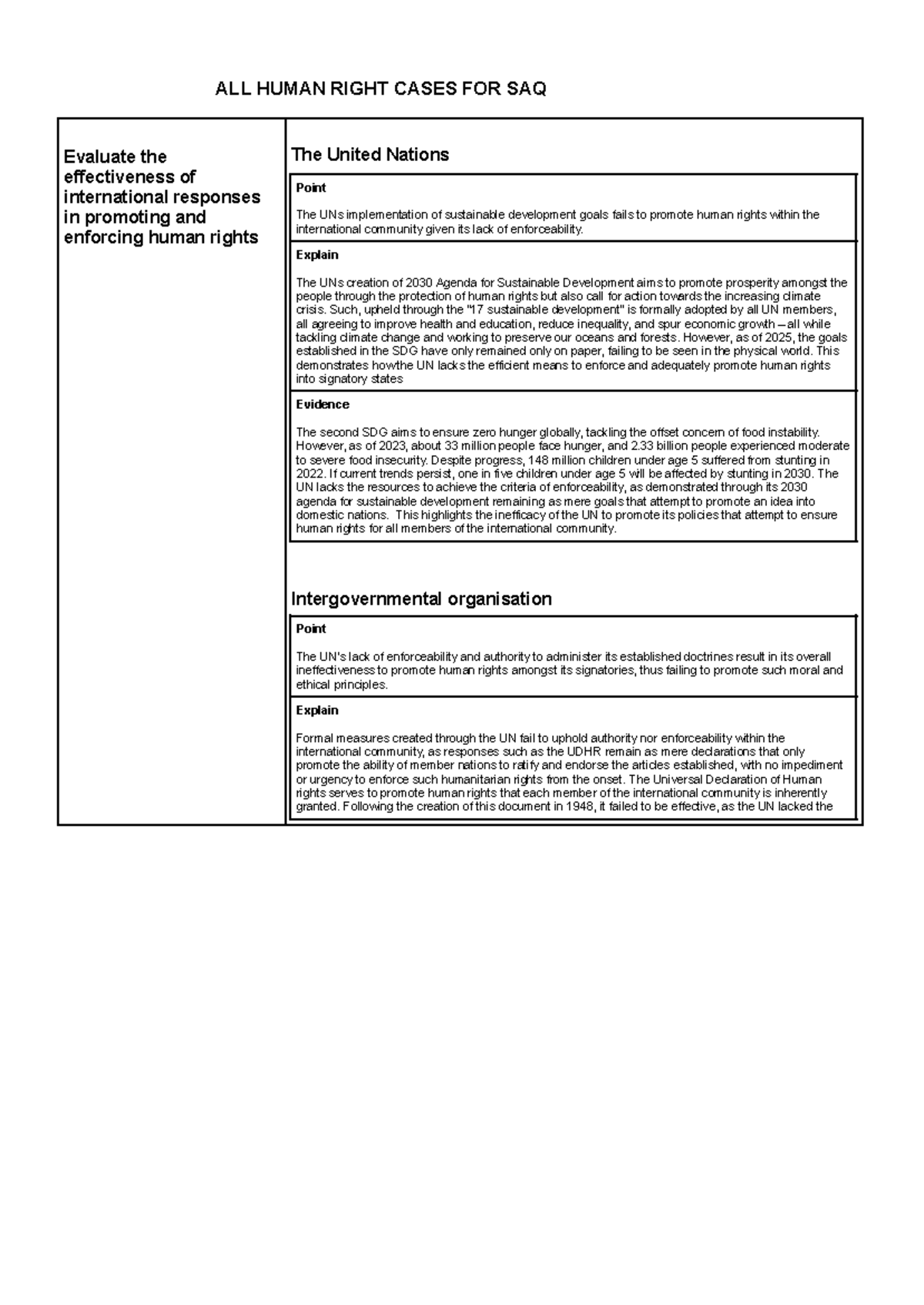 ALL Human Rights Cases: Evaluating International Responses and ...