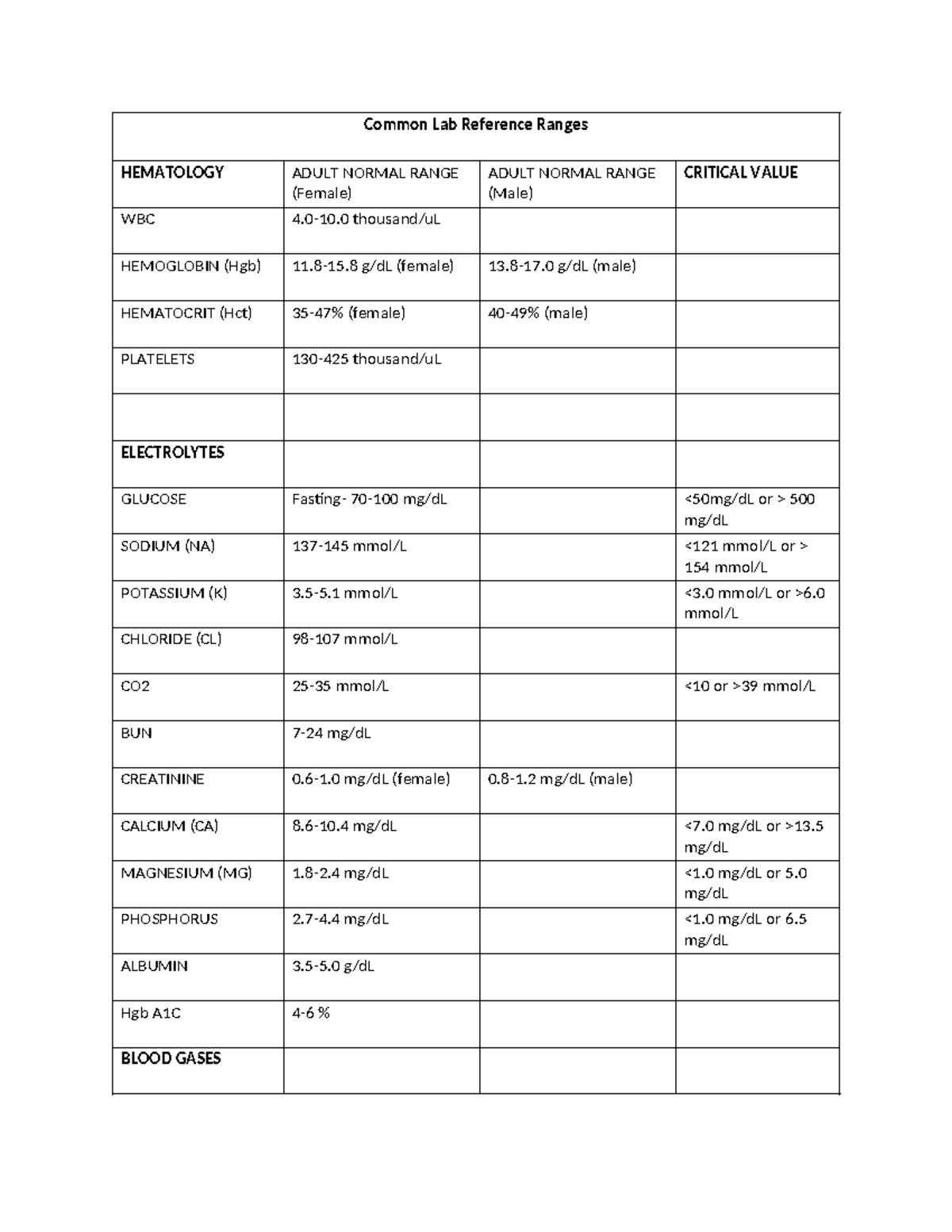 Common Lab Reference Ranges for HEM 101: Hematology & Biochem - Studocu